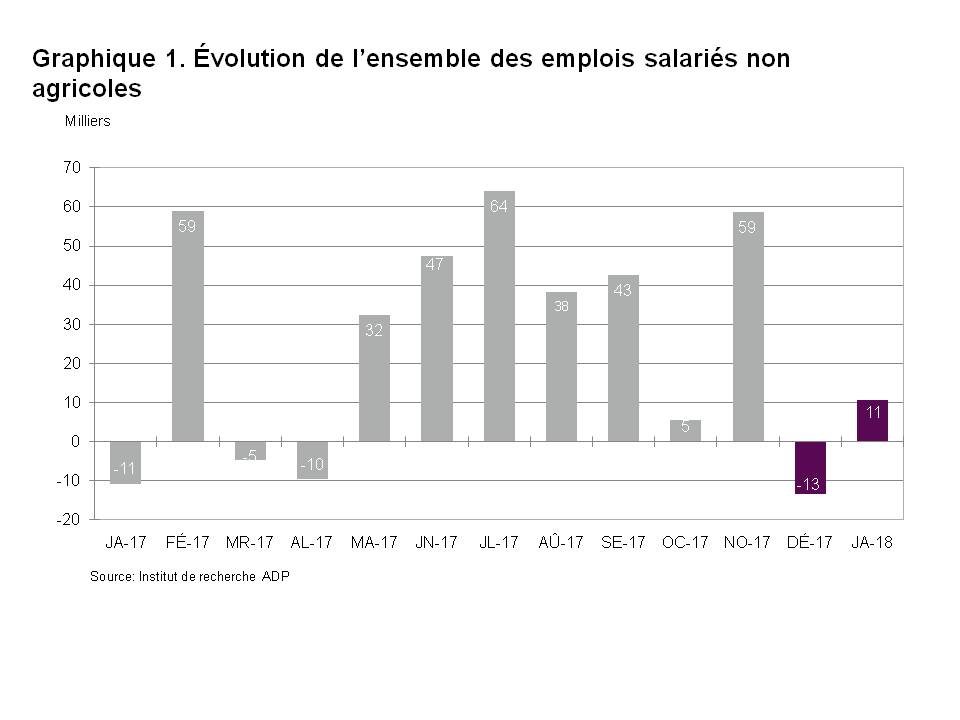 Graphique 1